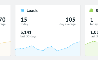 A quick overview of key metrics