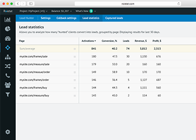 Statistics for gathered leads