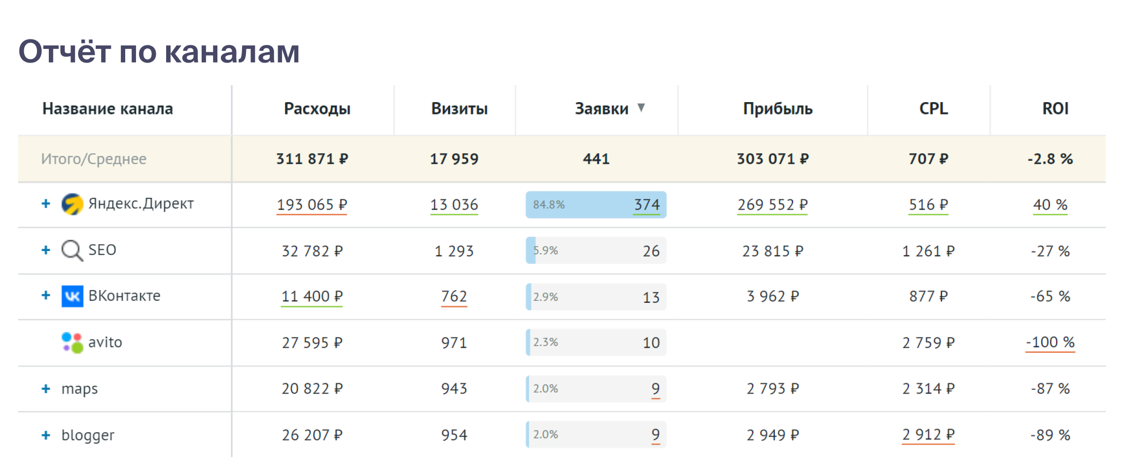 По каналам