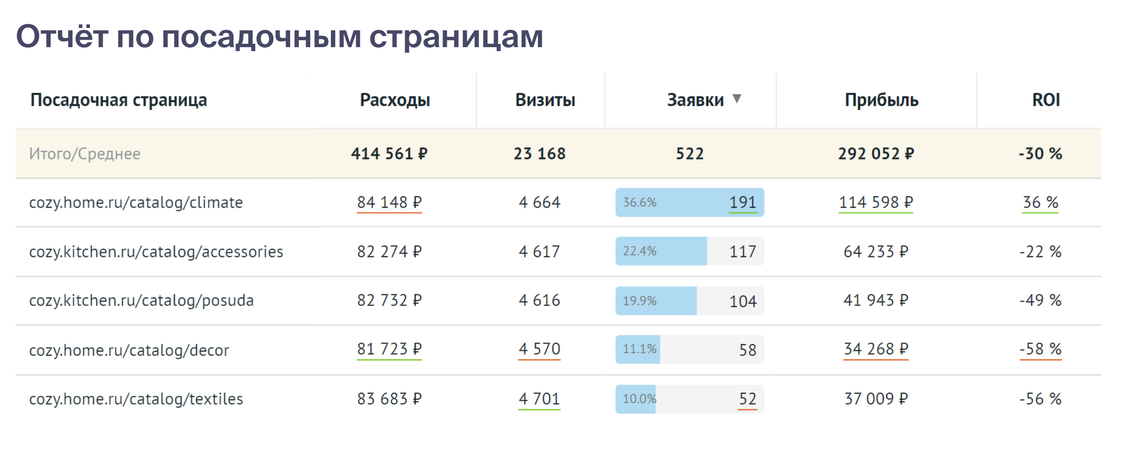 По страницам