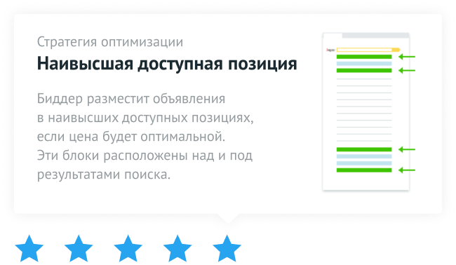 Удерживайте позицию показа по выгодной цене
