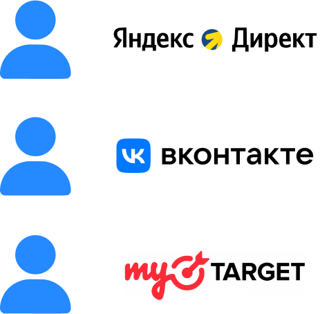В динамическом коллтрекинге пользователь видит уникальный номер в источнике и позвонит