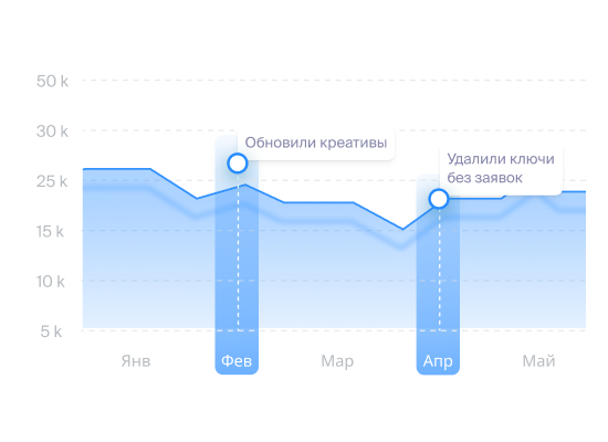 Анализируйте результаты в&nbsp;удобном формате