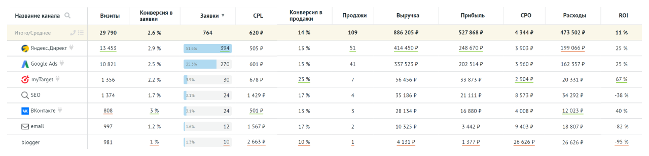 Интеграция с FormDesigner позволяет