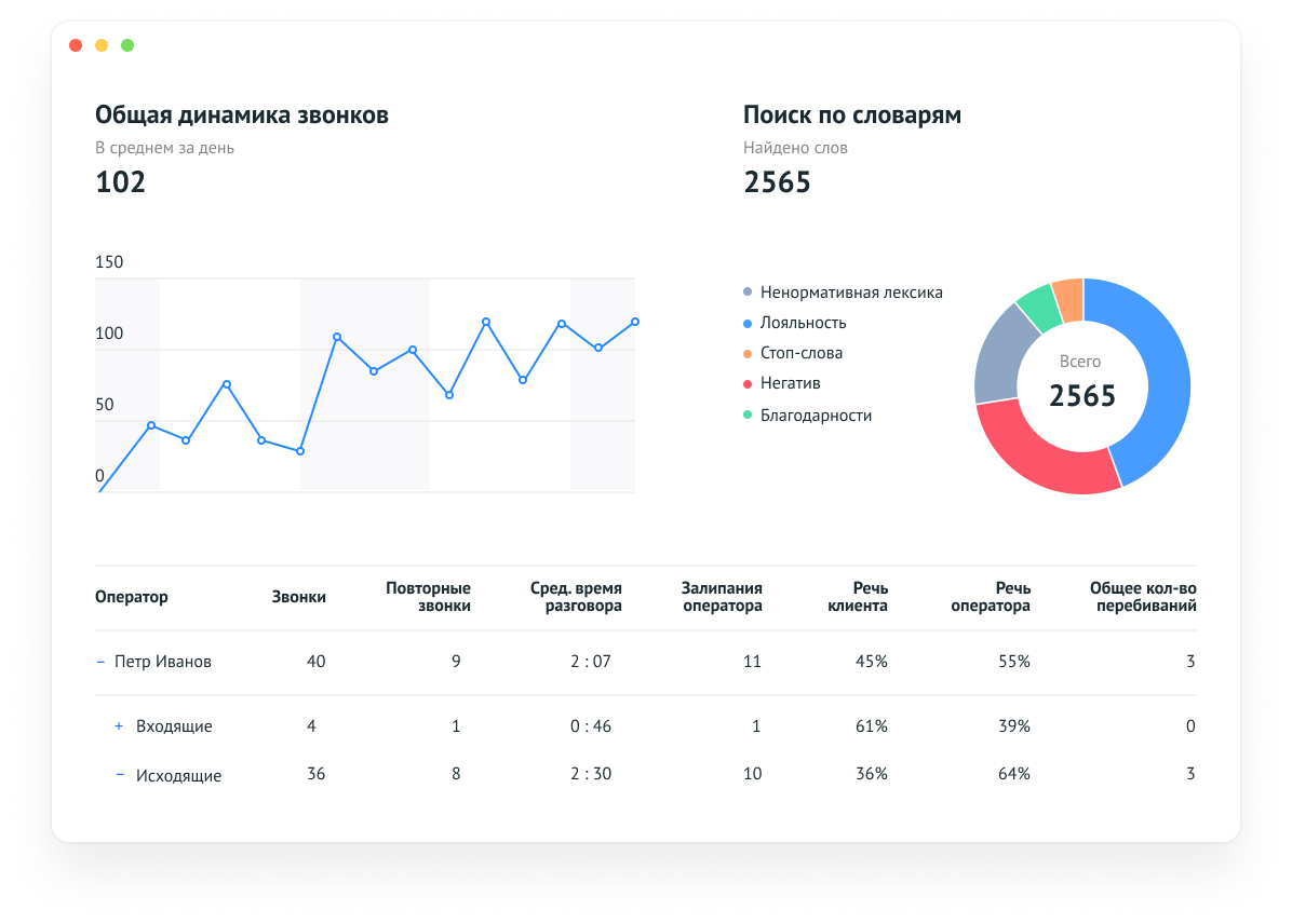 analytics-speech