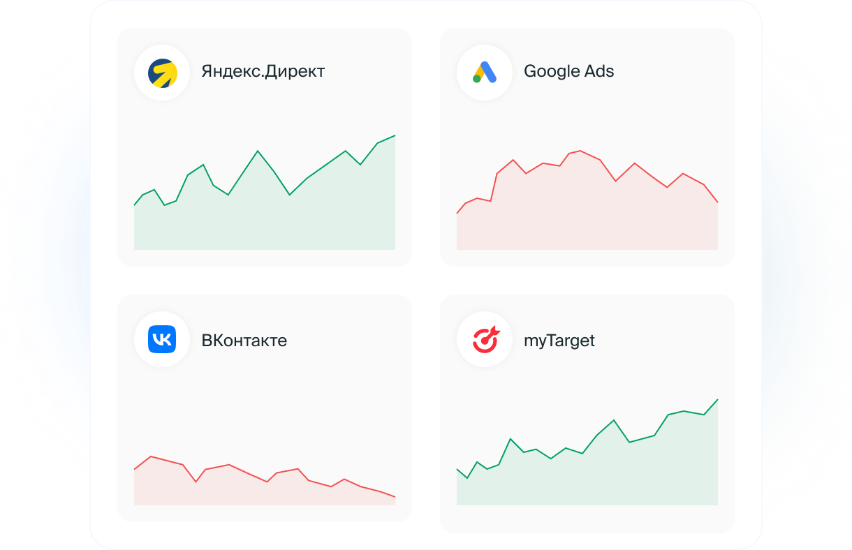 Создание Контекстной Рекламы Заказать Seotica