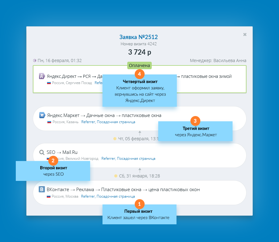 Ushape в roistat что это. multichannel order. Ushape в roistat что это фото. Ushape в roistat что это-multichannel order. картинка Ushape в roistat что это. картинка multichannel order