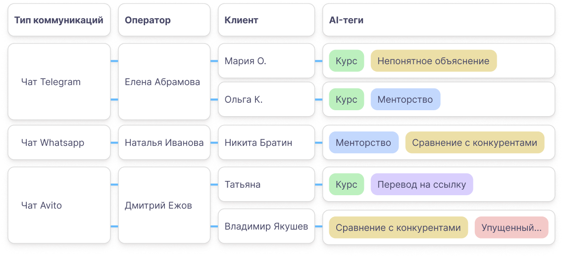 Наглядный результат