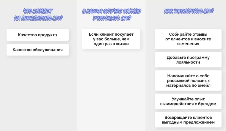 Кратко о LTV