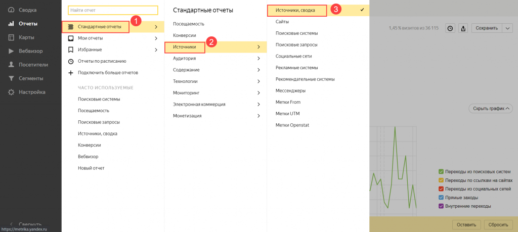 Источники, сводка
