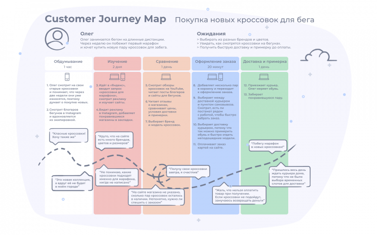 Короткий путь на автомобиле