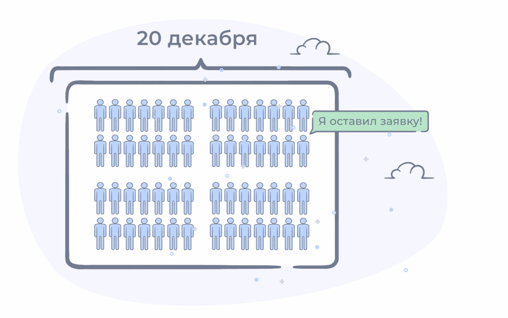 Когортный анализ: схематичный пример когорты.