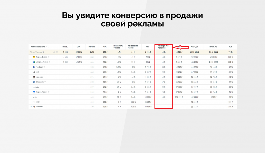 Аналитика конверсии