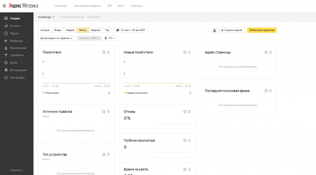 Визит: пример отчёта в Яндекс.Метрике