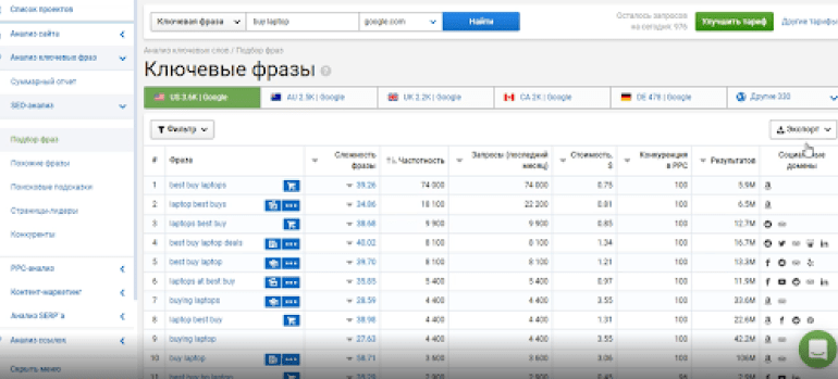 Изображение — Подбор семантического ядра онлайн в Serpstat Семантическое ядро: подбор семантического ядра онлайн в Serpstat