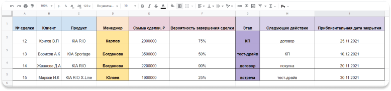 Пример, как можно собрать пайплайн в Excel