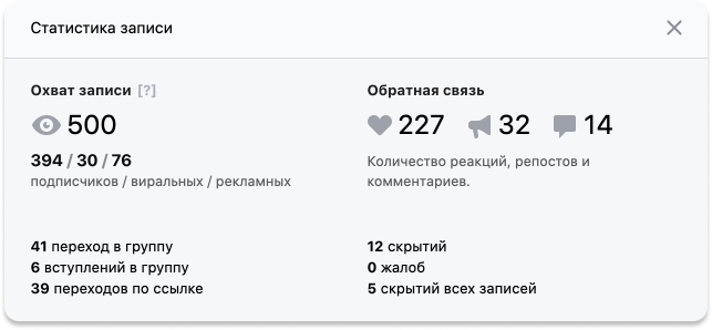 Как посмотреть охват поста во ВКонтакте