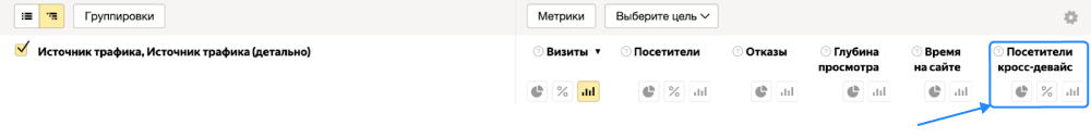 Как подключить опцию «Кросс-девайс» Яндекс.Метрики: появится столбец «Посетители кросс-девайс»