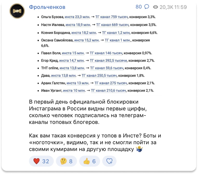 Telegram-канал Андрея Фрольченкова: как «перетекала» аудитория блогеров из Instagram в Telegram
