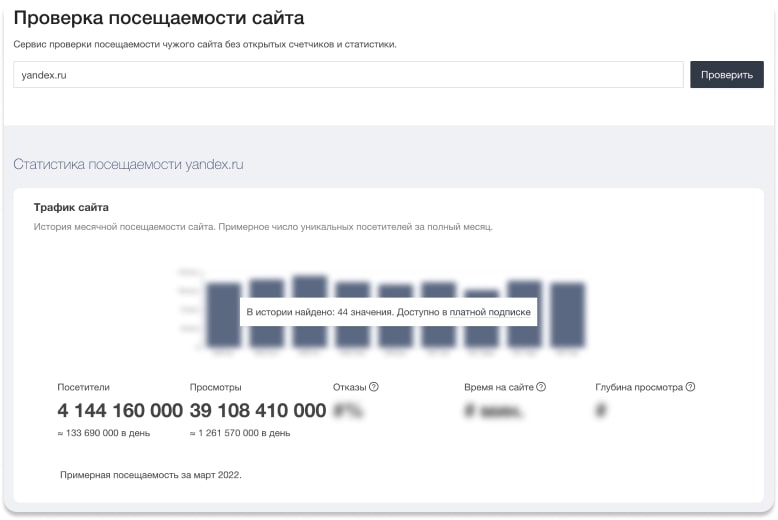 Посещаемость сайта yandex.ru — пример проверки на PR CY