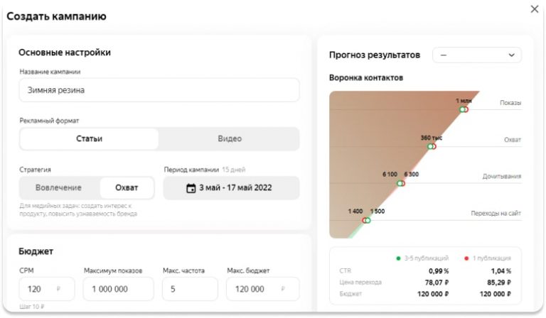 Период кампании. Курс Нетологии как запускать рекламу в дзен.