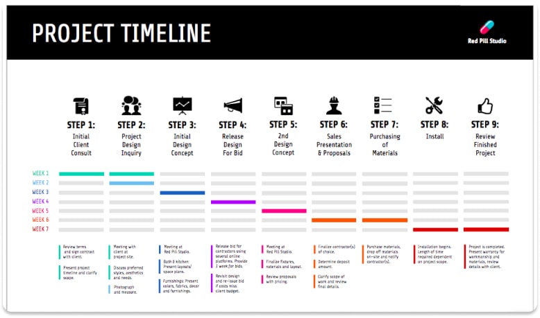 Шаблон roadmap с сайта venngage.com