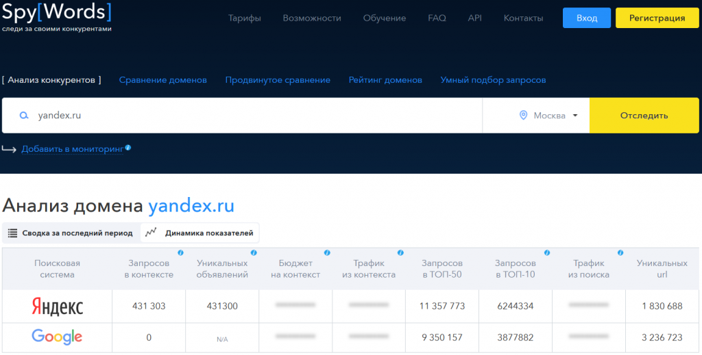 Пример отчёта по конкуренту из SpyWords.ru