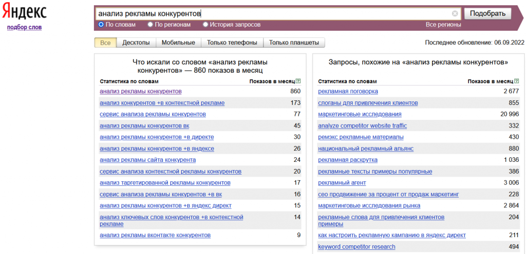  Пример отчёта из сервиса Яндекс.Вордстат