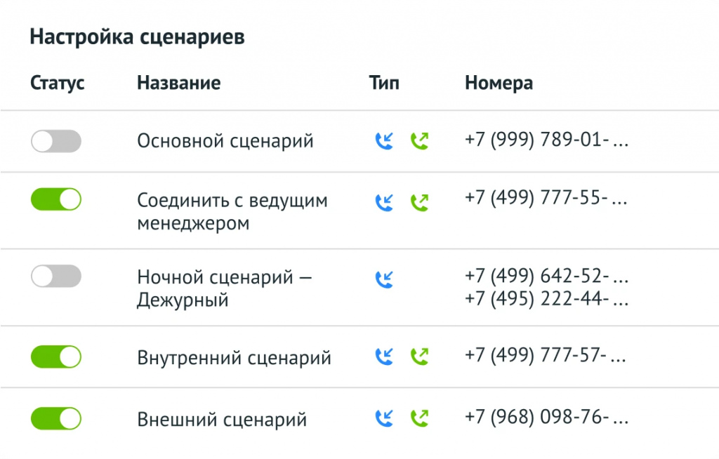 Как можно распределять звонки в Roistat Телефонии