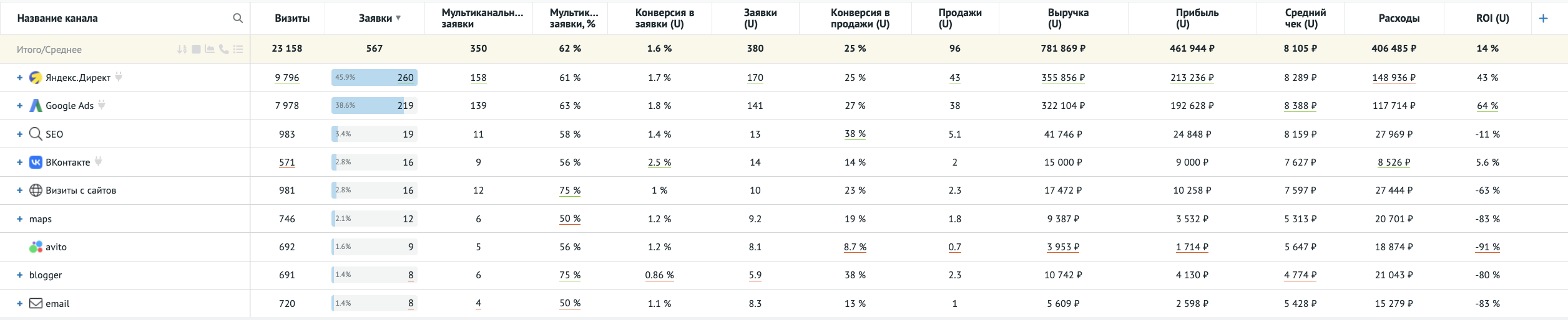Пример отчёта с мультиканальными данными