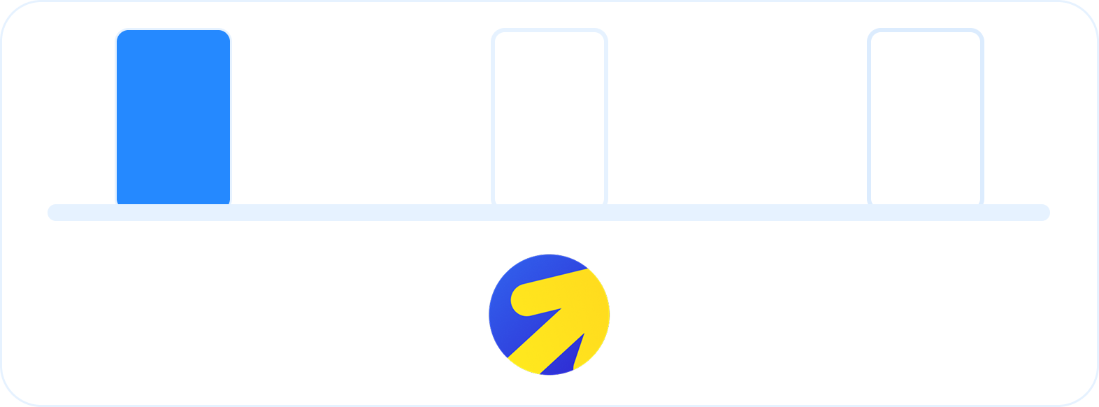 100% дохода получает «Яндекс Директ».