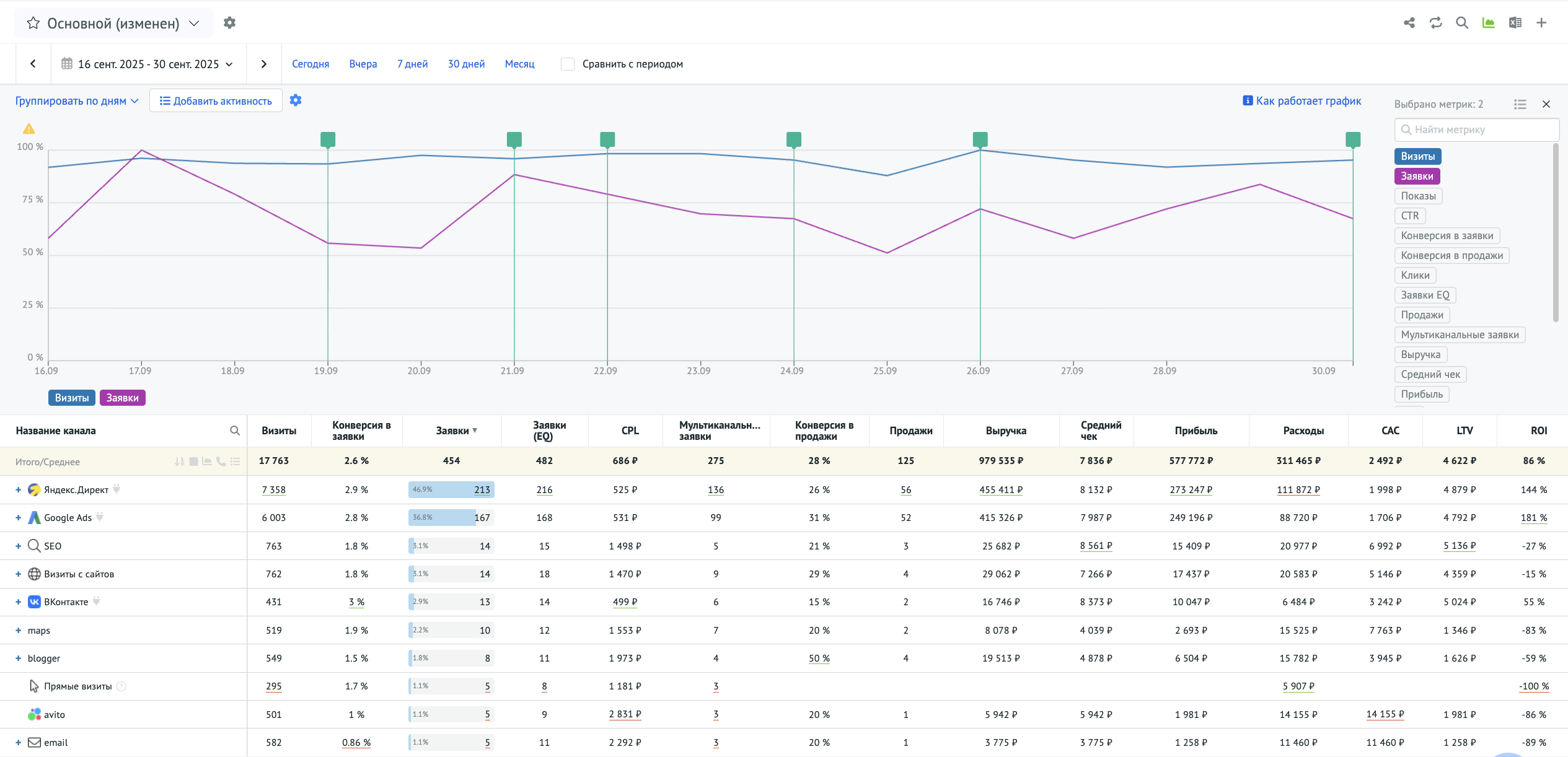 Пример отчёта по источникам