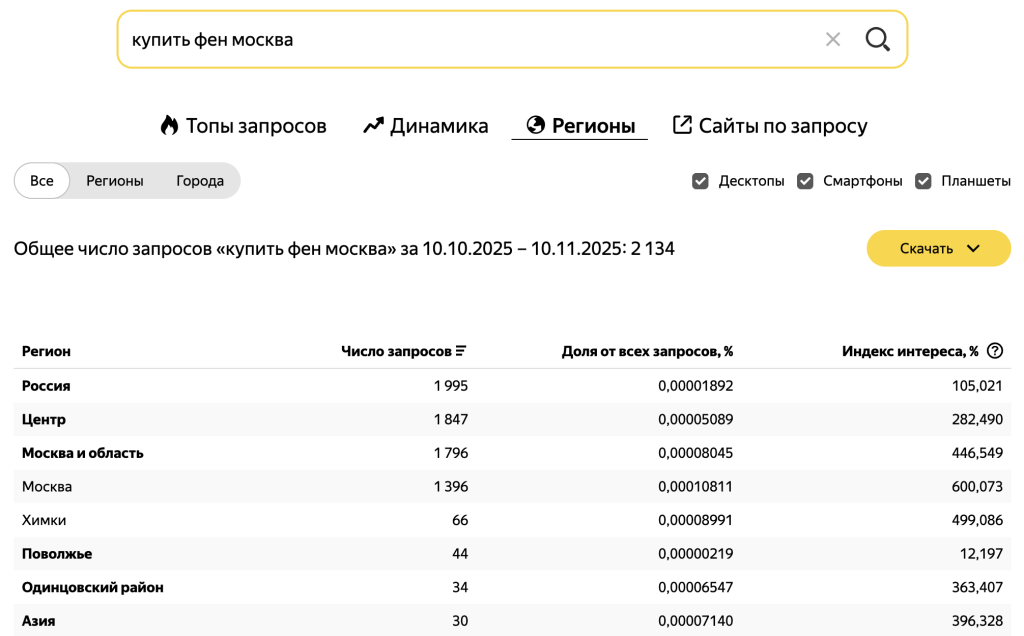 вордстат по регионам