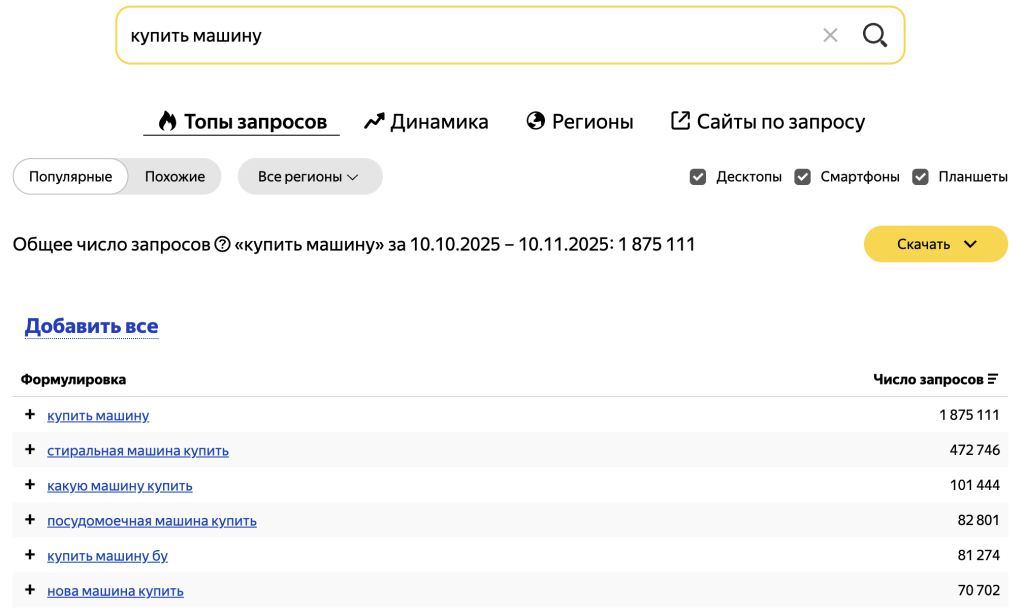вордстат частотность