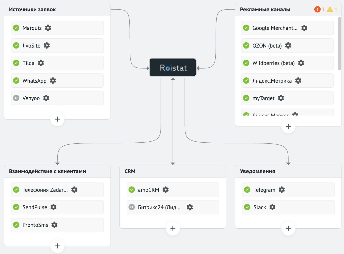Пример того, как данные агрегируются в единую базу