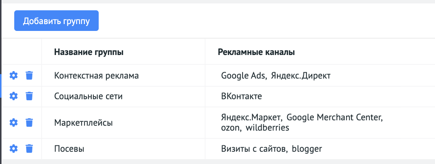 Отчёт позволяет видеть результаты эффективности в дополнительных срезах