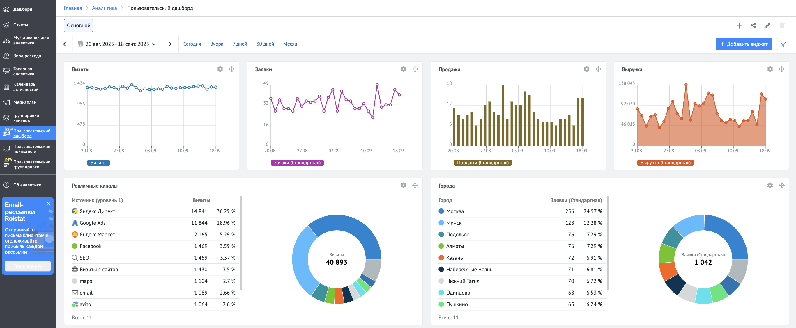 Такой инструмент используют для еженедельной отчётности, когда нужно быстро продемонстрировать ключевые метрики