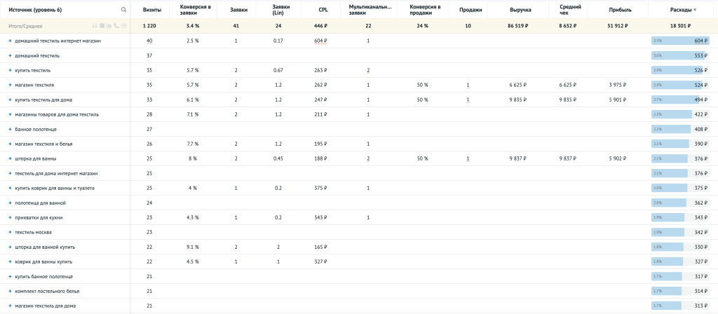 Перечень ключей