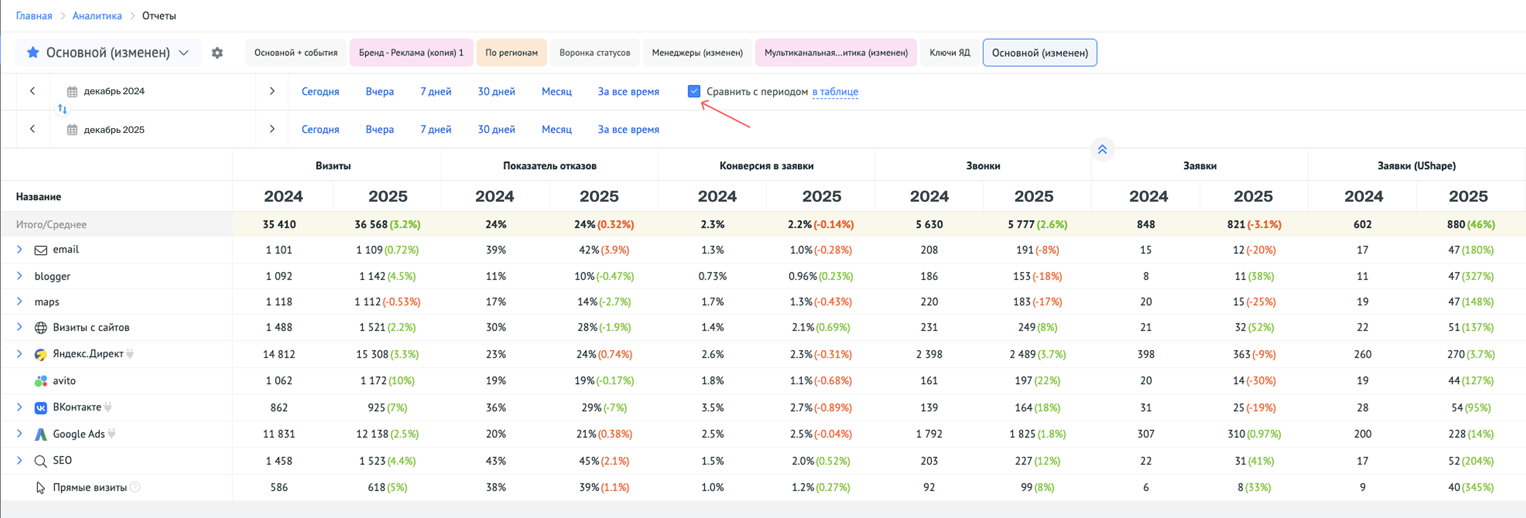 Сравнение отчётов Roistat по периодам