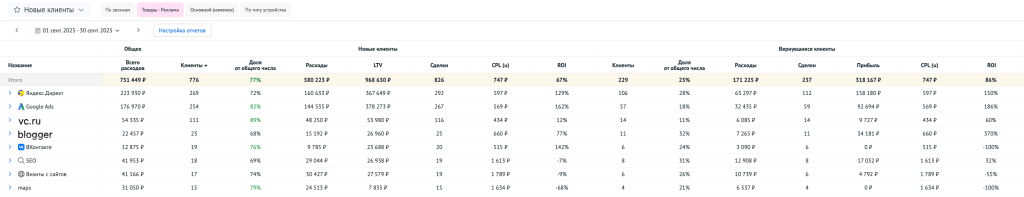 Пример отчёта по новым клиентам