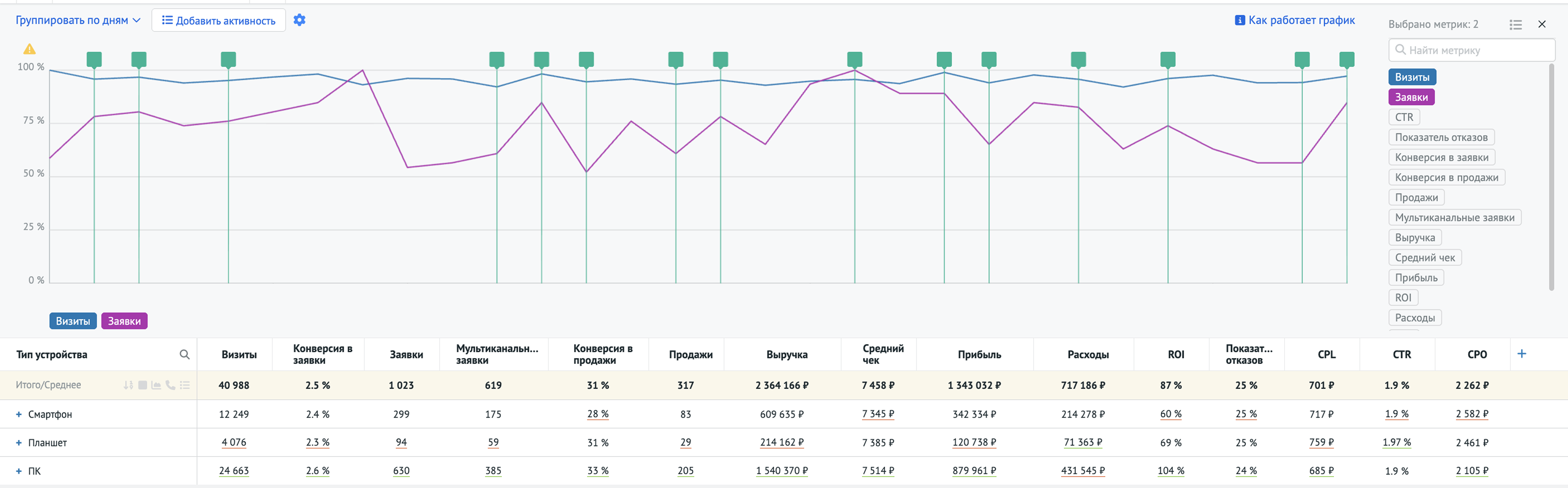Пример отчёта «Тип устройства»