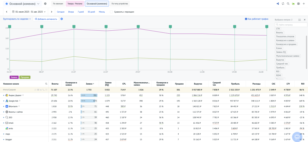 Пример отчёта по источникам