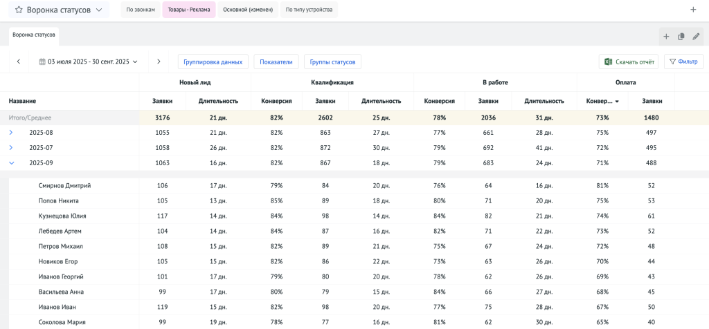 Пример отчёта по статусам