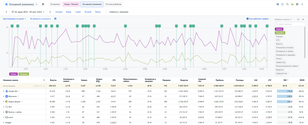 Пример отчёта по источникам
