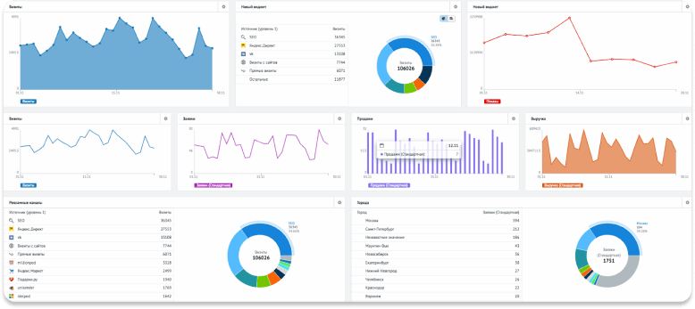 Пример дашбордов