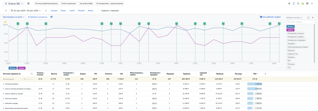Как выглядит интерфейс отчёта