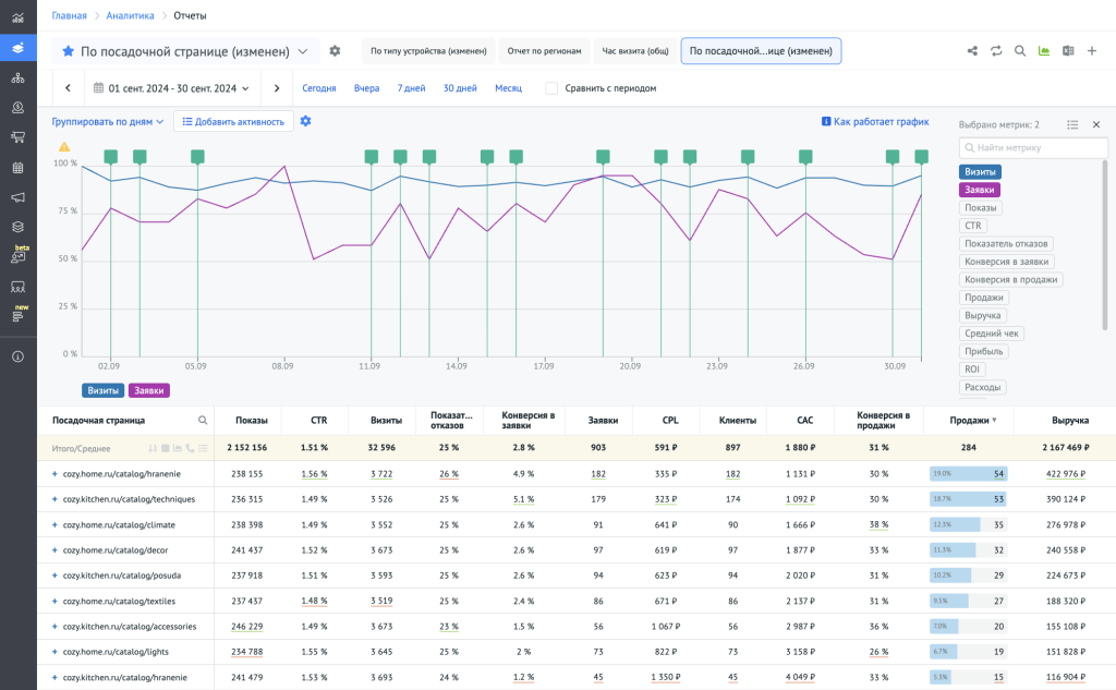 Как выглядит интерфейс отчёта