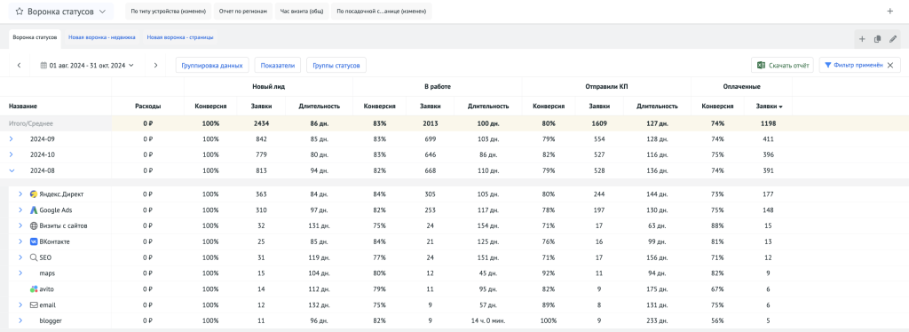 Как выглядит интерфейс отчёта
