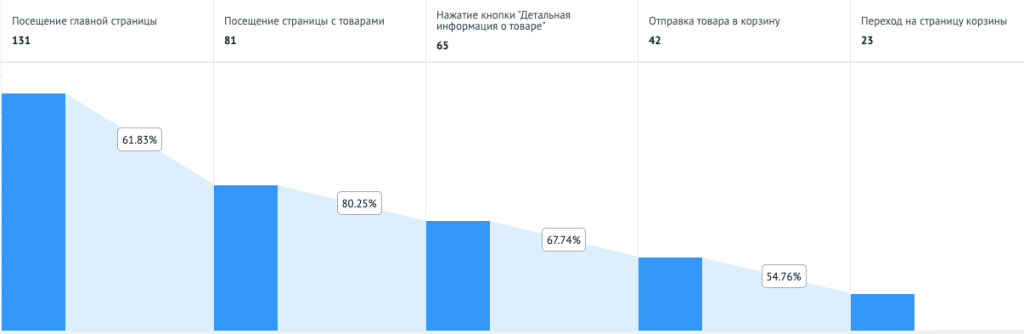 Как выглядит интерфейс инструмента