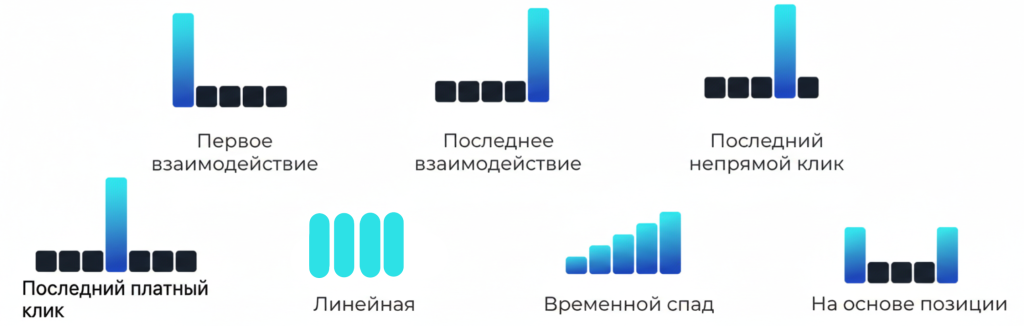 Визуализация некоторых моделей атрибуции